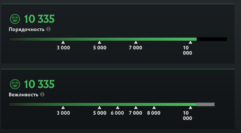 🟨🍌【Calibration = 2600 MMR】🐒🍌【36 TROPHY - ARCANA RUBICK, MAINPOOL】🍌🐒【Matches: 713】🍌🟨, Sale, 2600 MMR, 10335 Behavior score, 10335 вежливости, 713 games