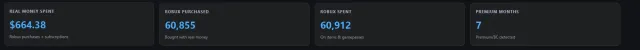 ⚡[ 2019 ] | fat account from 2019 🔥total 60k🔥 (for all time)✨, Sale, Voice chat: No