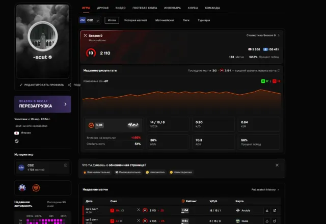 FACEIT 10 LVL личный аккаунт 2110elo, Продажа, Инвентарь пуст, Нет PRIME, 1 CS Rating, FACEIT, 2110 ELO, Зарегистрирован: Да