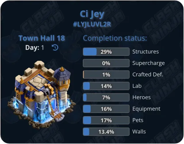 🚨𝟏𝟖 ТХ 𝟐𝟗% | 𝟏𝟎 ДС⭐️𝟏𝟔𝟓 LVL🎁ГЕРОИ: 𝟒𝟕|𝟒𝟏|𝟒𝟒|𝟏𝟖|𝟏𝟗|𝟔💲𝟓 СКИНОВ💲🖼️𝟒 ЭПИК СНАРЯГИ📦, 18 TH Родной Деревни, 10 TH Строителя