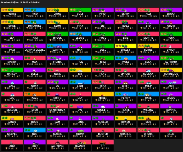 43.3k Trophies, 93 Brawlers, 13 Primed, 40 Hyper, 16 Level 11 Brawlers, FULL REBIND, 43381 trophies, 93 brawlers, 13 primed