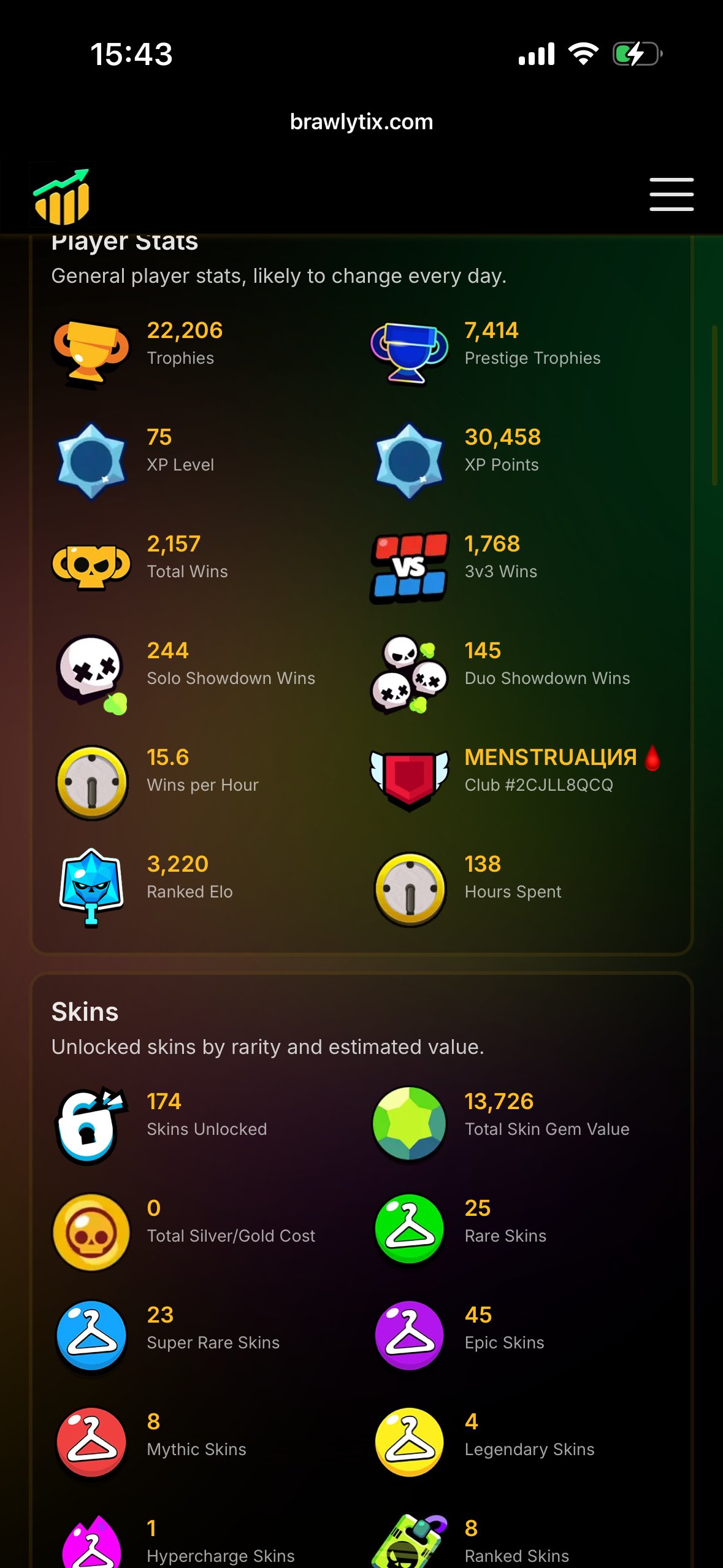Main acc six second prestiges and 17 in total, trophies 22206, brawlers 73, primes 17