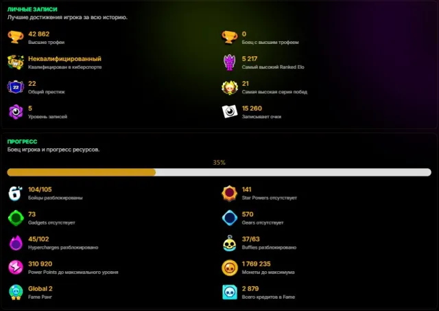 ⚡FAT ACCOUNT⚡8 LEG SKINS,8 MYTHICALS🔥43000 COUPS❤️104 BATTLEGROUNDS💫22 PRIMES💫, trophies 43000, brawlers 104, primes 22