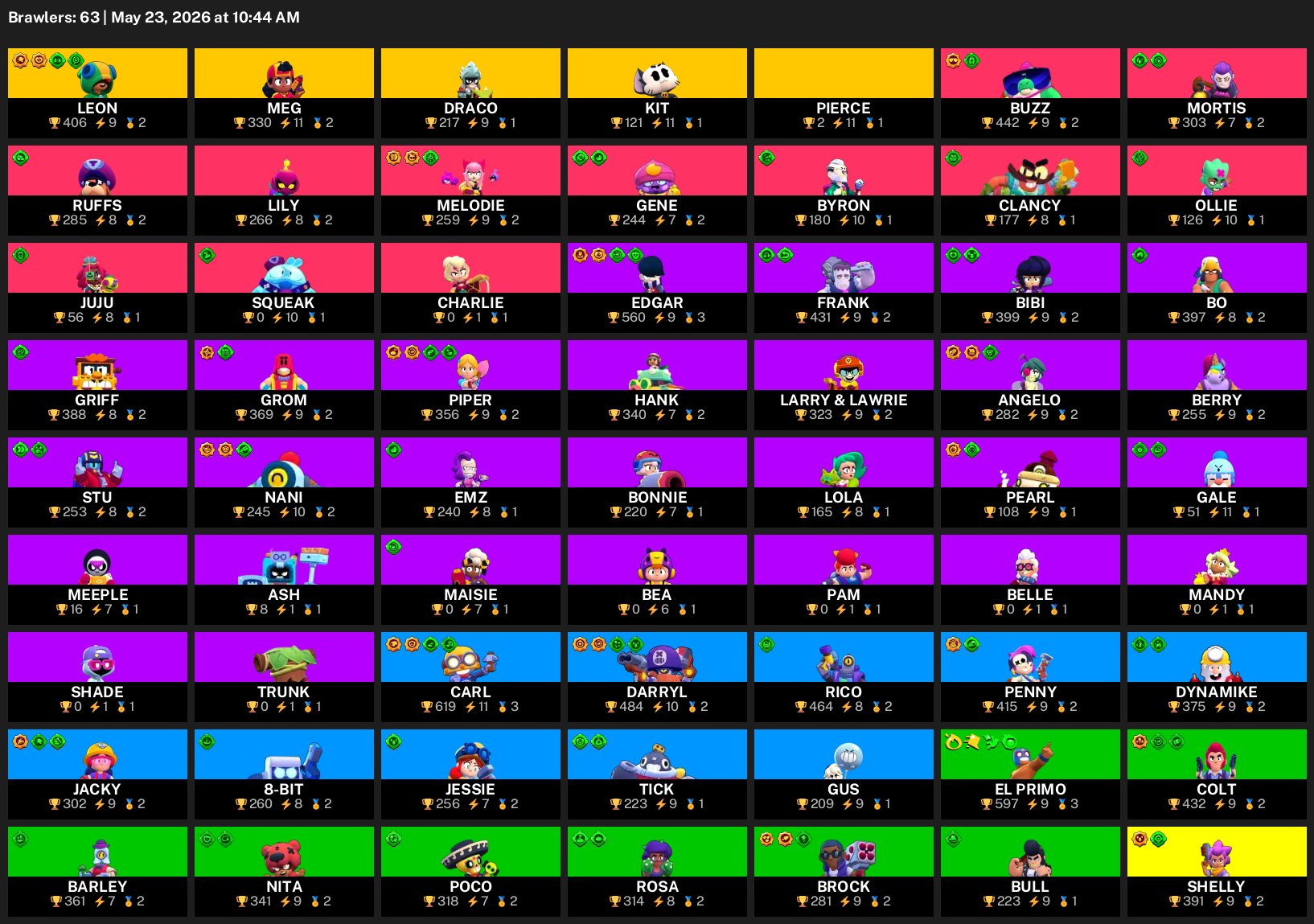 💎15685 CUPS💎29 HYPERS💎EVIL GENIE💎SHARK HANK💎STRAWBERRY LILY, trophies 15685, brawlers 63