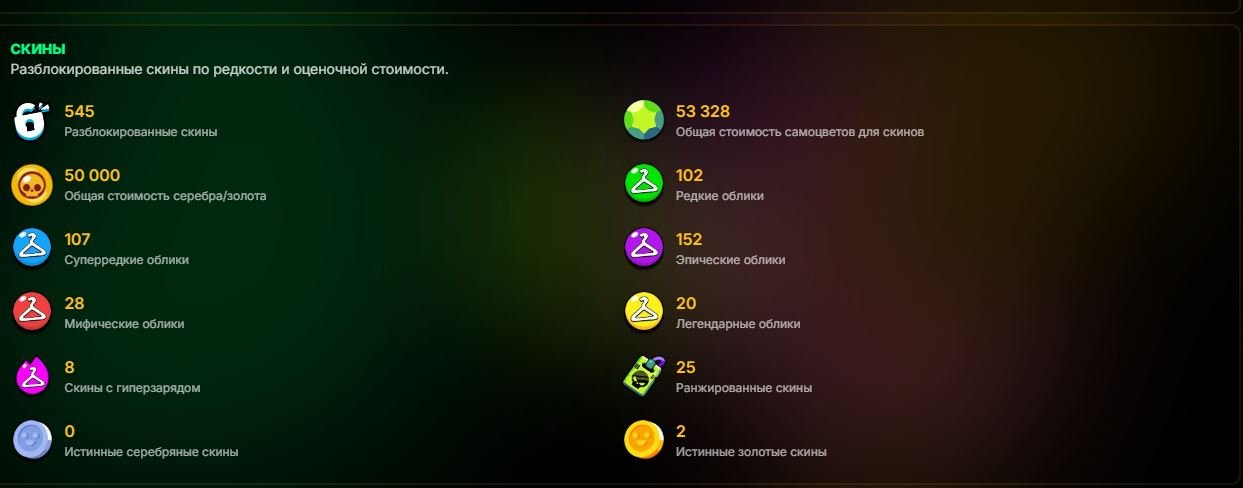⚡REBINDING, 101049 ⚡SKINS FOR 53K GEMS, 70 PERSONS - 11 POWERS, LEGENDARY 2024-2025, trophies 101049, brawlers 104, primes 75