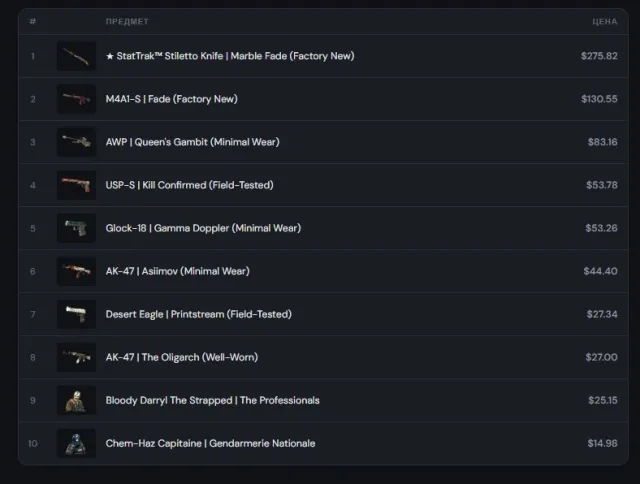 🎮 Counter-Strike 2 | Account with PRIME and inventory $800 ✅, Sale, With inventory, Has PRIME, 15000 CS Rating