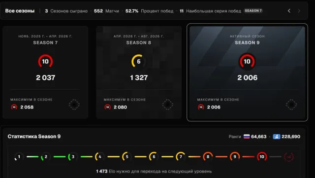 💙FACEIT 10 LVL 2006 ELO ✅ VERIFIED ✅ PRIME ✅ INVENTORY worth 300 rubles, Sale, With inventory, Has PRIME, FACEIT, 2006 ELO, Registered: Yes