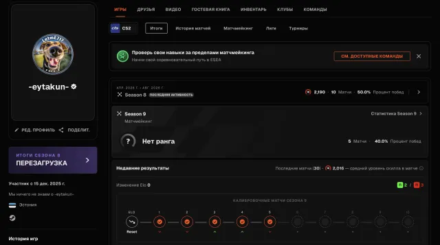 🌈107 МАТЧЕЙ🔥2190 ELO🟪PRIME STATUS🟢ВЕРИФИКАЦИЯ ПРОЙДЕНА🍎💎ОФОРМЛЕНИЕ💎✅🔥, Продажа, Инвентарь пуст, Есть PRIME, FACEIT, 2190 ELO, Зарегистрирован: Да