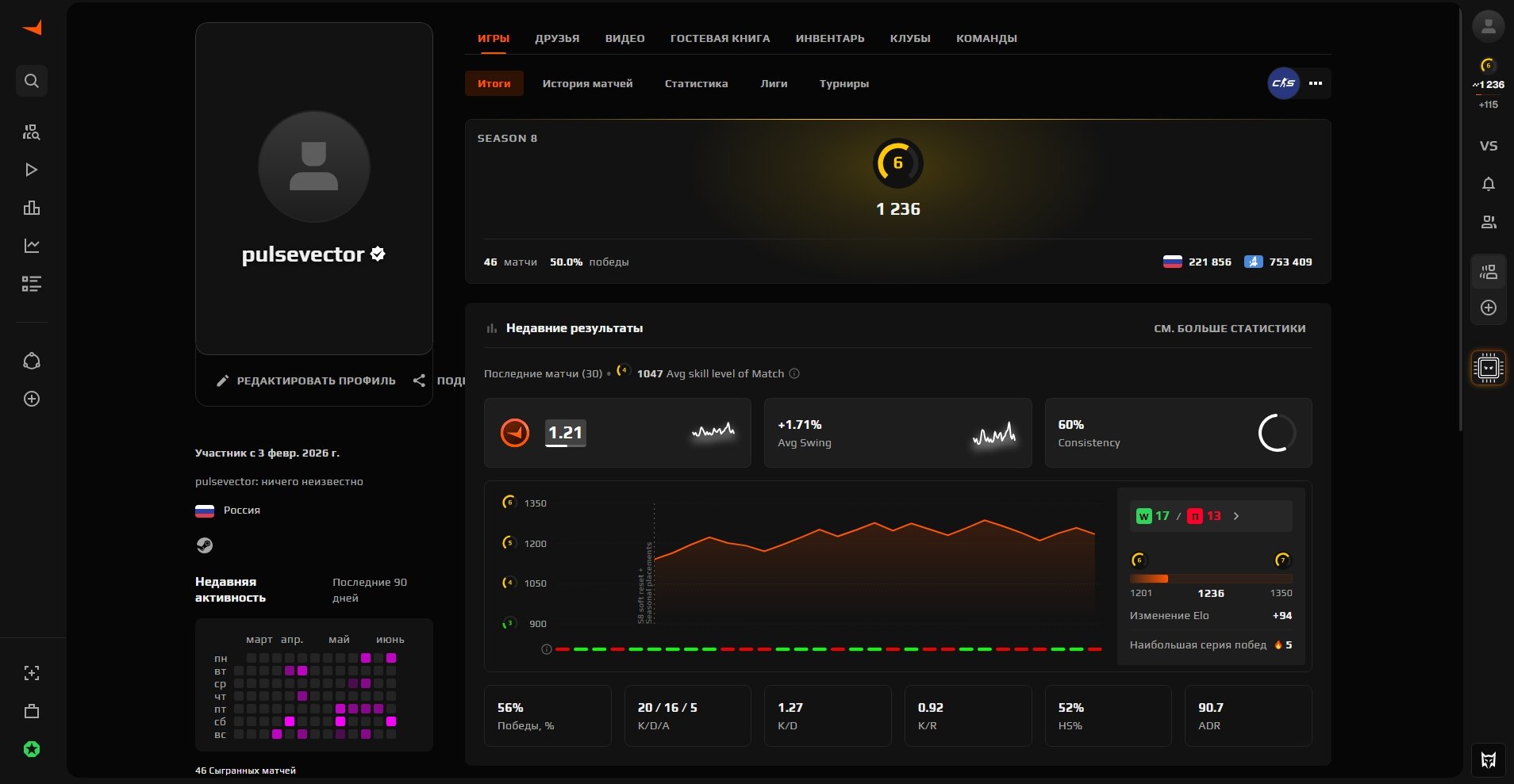 ✅🔴VERIFICATION PASSED🔴✅ FACEIT + PRIME VERIFIED ✅REVERIF✅ ✅TP✅ 46 matches 6 lvl, Sale, Available, Yes PRIME, FACEIT, 1 ELO, With registration: Yes