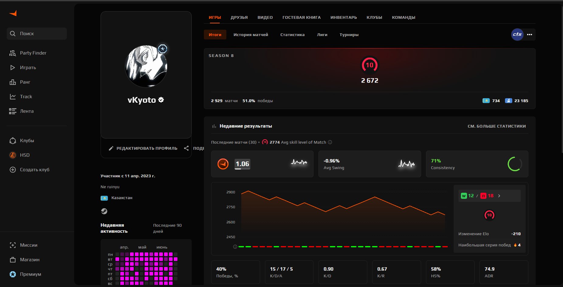 I'm selling an account with 2,672 ELO., Sale, Empty, Yes PRIME, 2672 CS Rating, FACEIT, 2672 ELO, With registration: Yes