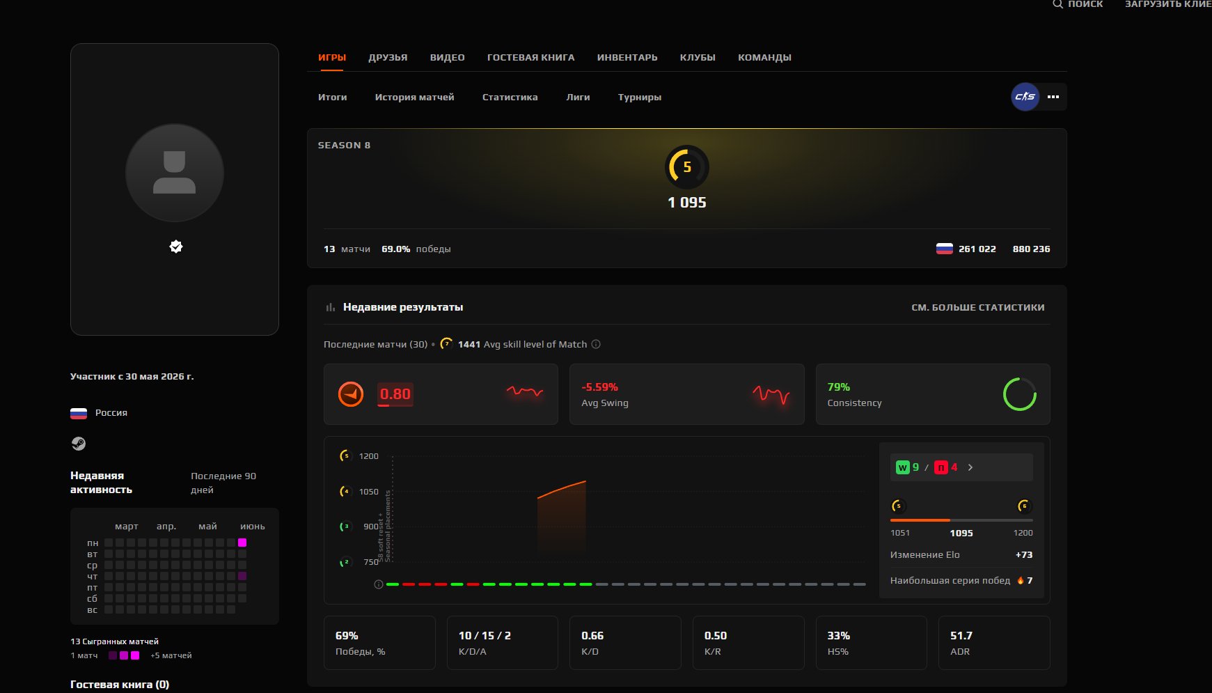 🔴CS2 PRIME🔴✅🟣5 LVL 1082 ELO✅🟣FACEIT ID VERIFIED✅🟣13 MATCHES✅🟣NATIVE MAIL✅🟣, Sale, Empty, Yes PRIME, FACEIT, 1082 ELO, With registration: Yes