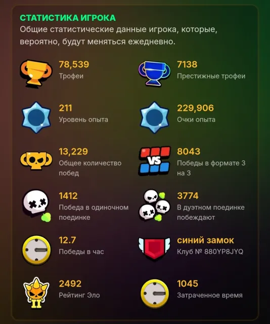 Сочный аккаунт под основу 🥶❗️ОПИСАНИЕ ❗️, 78539 кубков, 105 бравлеров, 43 праймов
