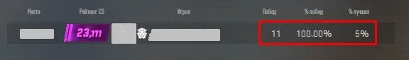 Diamond Coin | 100% win rate in Premier | 23111 ELO | 3 medals | Level bonus, Sale, With inventory, Has PRIME, 23111 CS Rating