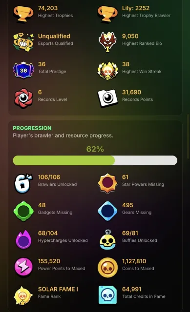 💫OLD ACCOUNT💫, ⚡️4 MASTERS- 2 OLD,♟️2-35 RANK♟️, 🌟68 HYPERS🌟, 🪙63-11 POWER🪙, ❇️69 BUFFS❇️[, 72869 trophies, 107 brawlers, 36 primes