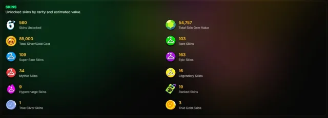 107926 Trophies|105 Brawlers|84 Max Level,84 Hypercharge|434 Skins-9 Hyper,16 Legendary,34 Mythic,163 Epic, 107926 trophies, 105 brawlers, 92 primes