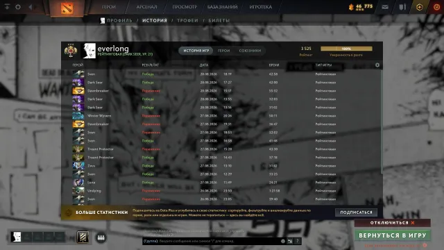 Mainpool. Selling an excellent personal Dota 2 account with a ready rating., Sale, 3500 MMR, 9100 honesty, 9100 politeness, 402 matches, 360 hours