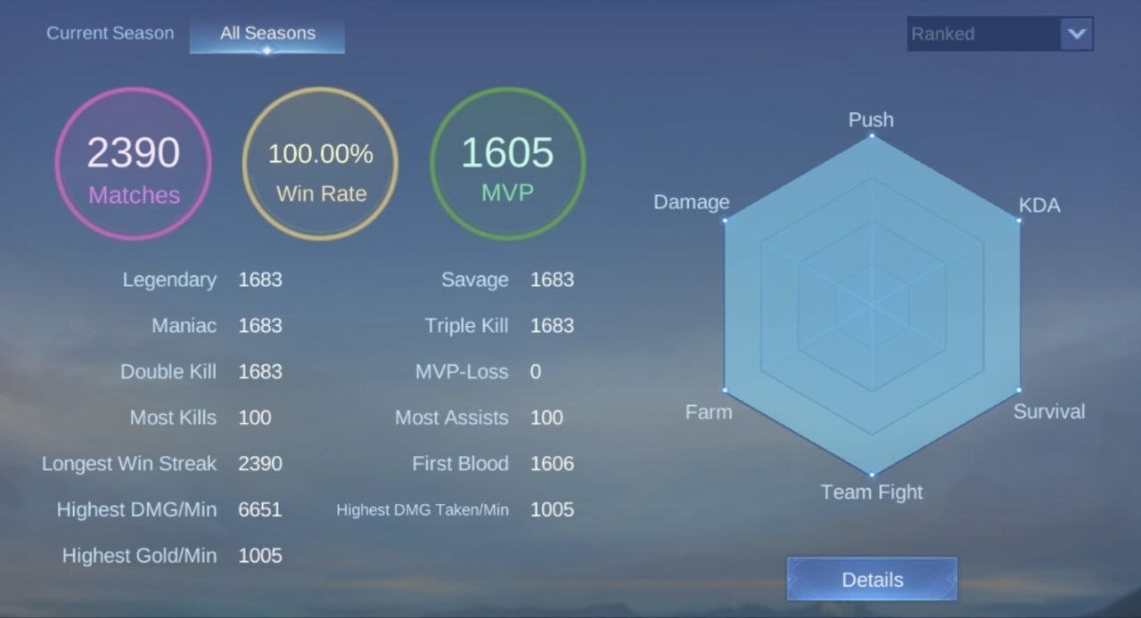 ♨️ 100% RANKED WIN RATE | CHECK DESCRIPTION | METHOD | BEST RANKED STATS | EXCLUSIVE | 💎, Sale, Rank: Master, Level: 8, Winrate: 100%, Heroes: 132, Skins: 960