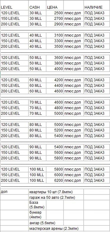 ❤️⚡♐[PS4 - PS5 ACCOUNT]☘️GTA 5 ONLINE⭐IN STOCK💎12O LVL + 1OO MLN CASH 🔥, Sale