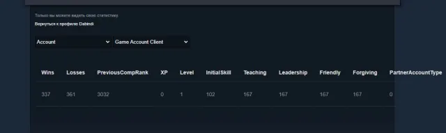 ✅Калібровка (3200mmr)✅38 рівень трофея🟢матчів 698🟢Порядність 7630🟢, Продаж, 3200 MMR, 7630 порядності, 7630 ввічливості, 698 матчів