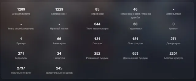 🌸Personal account 2021🌸All screenshots in the description🌸Full re-linking🌸Any platform, Email linked, Lumine, Levelled up, AR 60