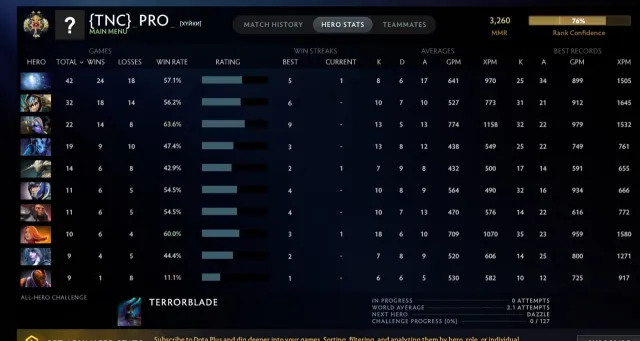 ❗❄️Gardien 2❗❄️Classement Ouvert❄️7008 Intégrité❄️84 Matchs❄️Changement complet de données❄️, Vente, 1192 MMR, 7008 intégrité, 7008 politesse, 84 matchs