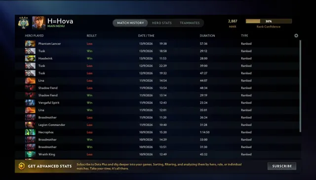 СТАРОРЕГ, НАВСЕГДА МЕЙНПУЛ! 🔥 3,000 MMR | 8.300 порядочности | 🔥, Продажа, 3000 MMR, 8300 порядочности, 8300 вежливости, 150 матчей, 200 часов