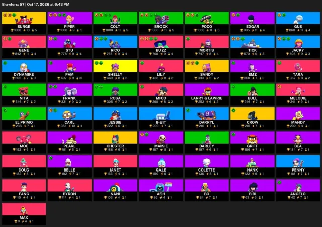 🦄 【BRAWL STARS】 🌸 21 233 CUPS | 57 BRAWLERS | 4 LEG.: Chester · Crow · Sandy 🌸 FULL ACCESS #3RNB3Q, 21233 cups, 57 brawlers, 5 primes