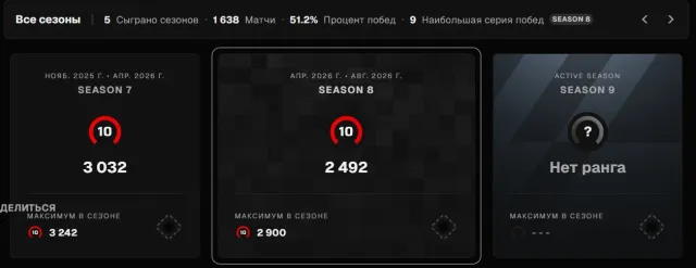 💙Faceit 10lvl💙Verified with native email💙MAX ELO 3200💙, Sale, Inventory empty, Has PRIME, FACEIT, 2500 ELO, Registered: Yes