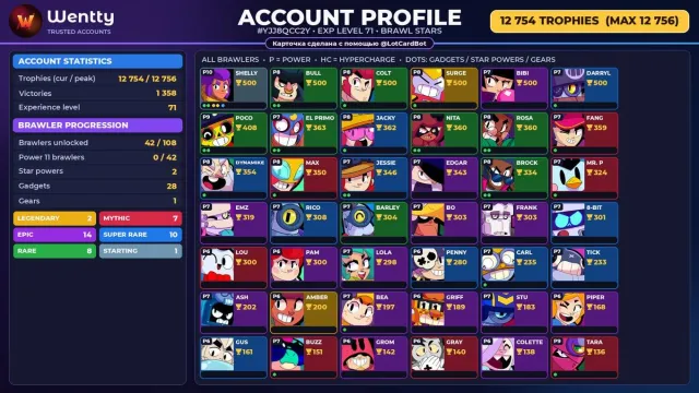 🔥 [BRAWL STARS] 12 754 КУБКОВ — 42 БОЙЦОВ | 2 ЛЕГ.: Amber · Surge | ПОЛНЫЙ ДОСТУП #3E3Q3N, 12754 кубков, 42 бравлеров