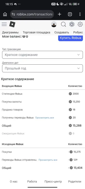 1.5 THOUSAND FOLLOWERS 🇺🇲 | VOICE CHAT ✅ | 22K TOTAL 🔥 | OWN PLACE 👁️, Sale, Voice chat: Available