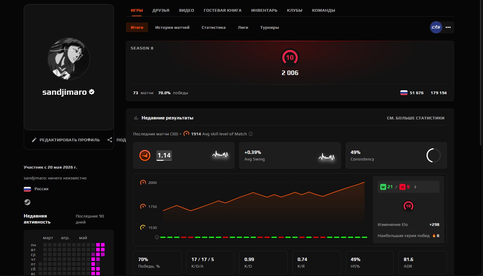 🖤FACEIT 10LVL 🖤 2006 ELO 🖤 73 MATCHES 🖤 VERIFIED 🖤 WITH NATIVE MAIL 🖤, Sale, Empty, Yes PRIME, FACEIT, 2006 ELO, With registration: Yes