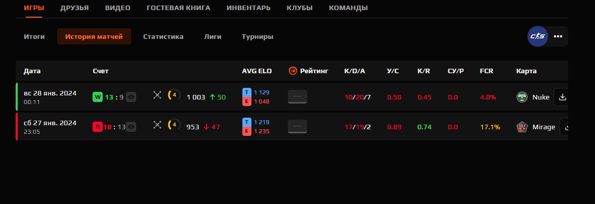 【AUTO DELIVERY】 ▪️ Level 4 ▪️ 【2024 REGISTRATION】 【REQUIRES VERIFICATION】 【2 MATCHES】 【1003 ELO】, Sale, Empty, No PRIME, FACEIT, 1003 ELO, With registration: Yes