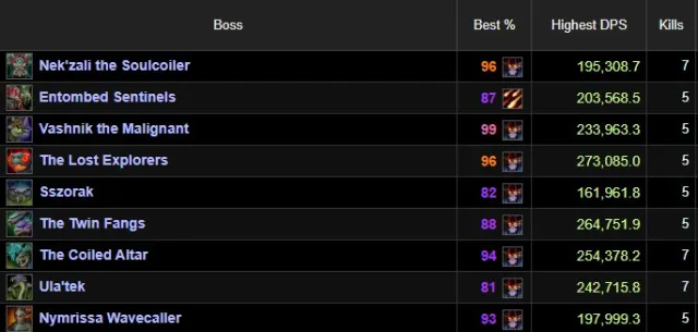 327 BIS Geared Warlock - 6/8 Mythic - 8/8 HC - 10k Achiev - Good logs, join any guild! FAKE INFO!, 90 уровень, Орки, Чернокнижник