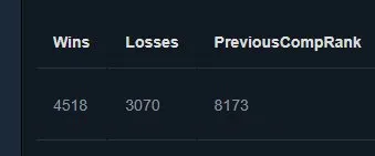 💪after update 6300💪ARCANA ON IO/CM/Blood fineary/Legacy of fallen angel/HAND OF LION/SHOULDER KUNKA, Sale, 8173 MMR, 11921 Behavior score, 6344 вежливости, 7588 games