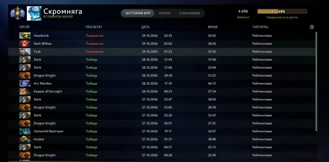 🌙 Legend 4696| 🌙 445+ matches|🌙RECALIBRATED 30+% |🌙, Sale, 4696 MMR, 10000 honesty, 10000 politeness, 500 matches, 475 hours
