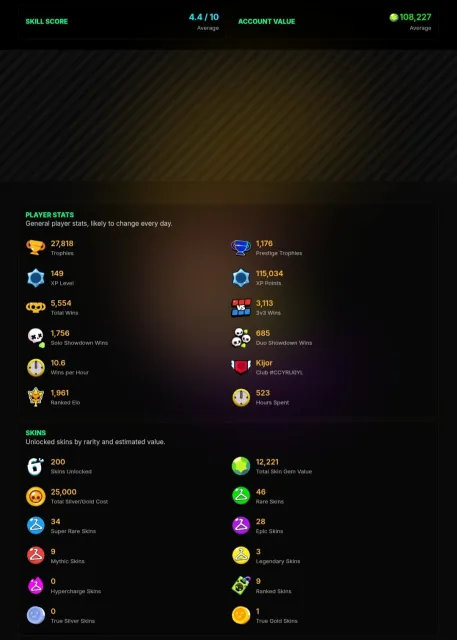 🌈🪙BEST ACCOUNT OF 2019 FOR MAIN USE🪙🌈, 27818 trophies, 92 brawlers, 6 primes