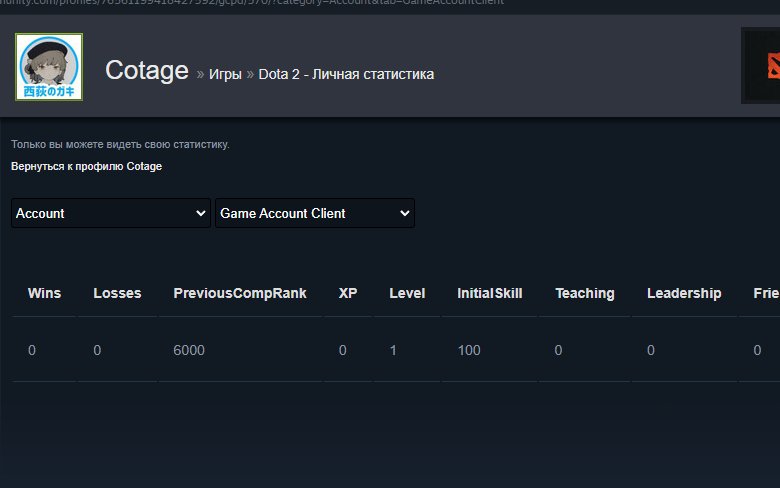 💥AUTO-ISSUE💥🔥ARKANA Pudge + 6000mmr steam🔥✅NATIVE MAIL✅, Sale, 6000 MMR, 9500 Behavior score, 9500 вежливости, 1 games
