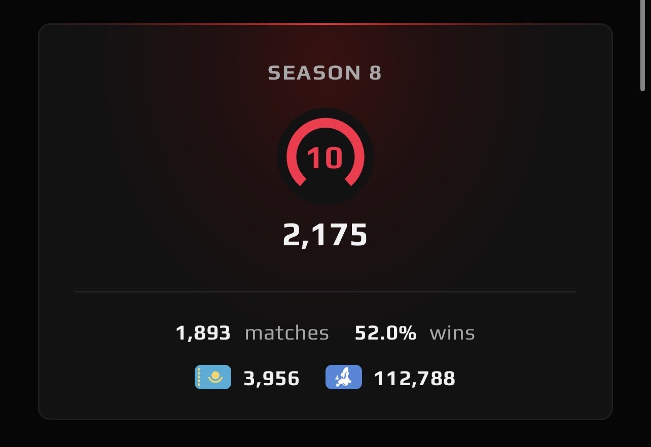CS2 PRIME, FACEIT 2175 ELO, 3500 HOURS, 1893 MATCHES, VERIFIED ON FACEIT, Sale, Available, Yes PRIME, FACEIT, 2175 ELO, With registration: Yes