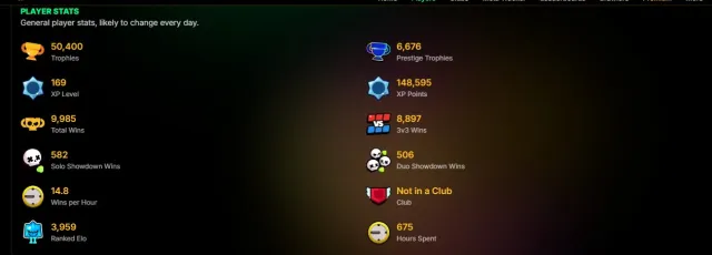 brawl stars acc, trophies 50400, brawlers 104, primes 34