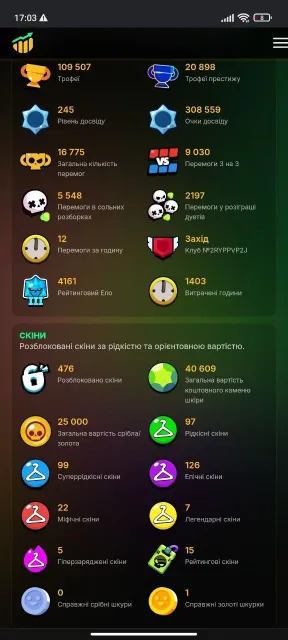 💳Account since 2019 1️⃣ owner (more information in the description), 109500 trophies, 106 brawlers, 85 primes