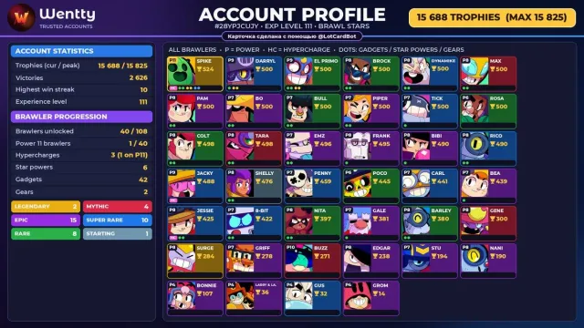 🔥 [BRAWL STARS] 15,688 CUPS — 40 BRAWLERS | 2 LEG.: Spike · Surge | FULL ACCESS #3DC6NY, 15688 cups, 40 brawlers