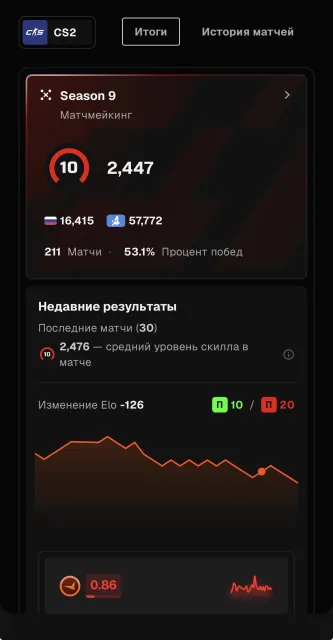 Full binding, Verified, 300 matches, has Prime, Sale, Inventory empty, Has PRIME, FACEIT, 2447 ELO, Registered: Yes