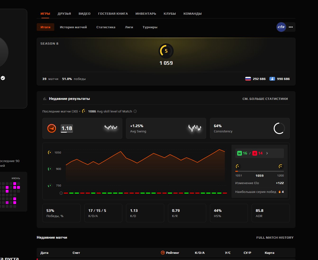 ✅🔴VERIFICATION PASSED🔴✅FACEIT LEVEL 5 + PRIME🟣VERIFIED🟣✅🔴RE-VERIFICATION🔴✅NATIVE EMAIL✅, Sale, Empty, Yes PRIME, FACEIT, 1059 ELO, With registration: Yes