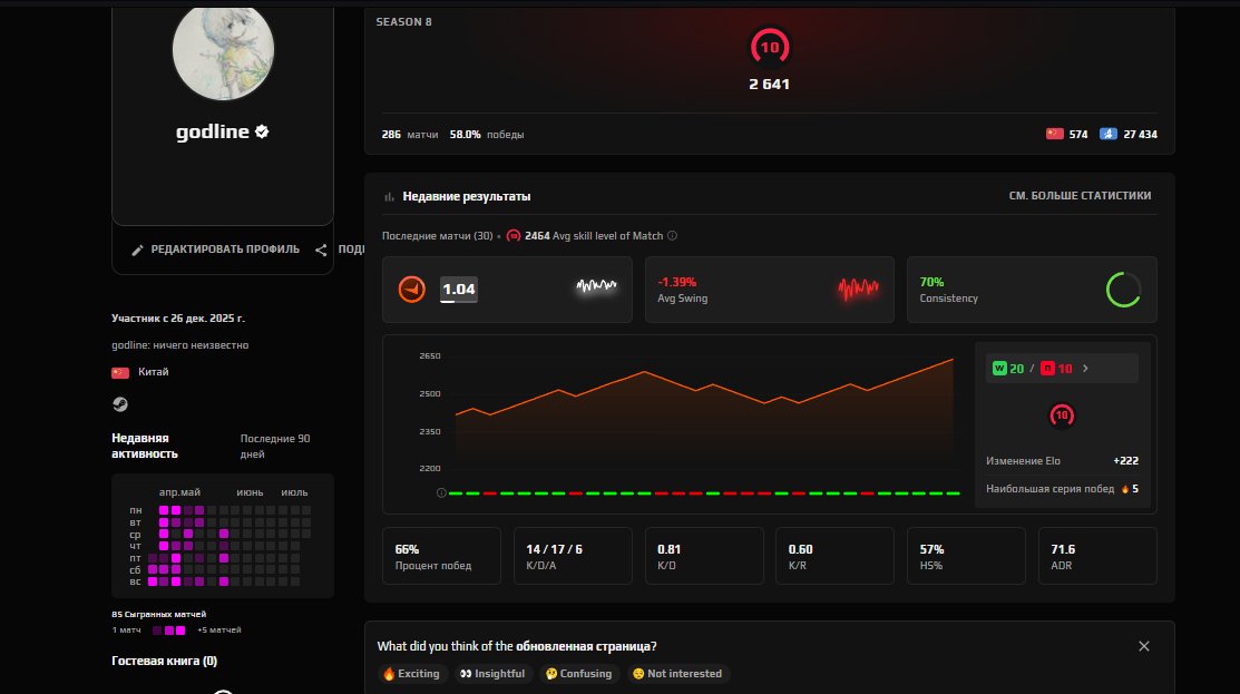 🖤 FACEIT 10 LVL + PRIME 🖤 2641 ELO 🖤 286 MATCHES🖤VERIFIED🖤13 YEAR OLD🖤5 MEDALS🖤CAN DO REVERIF, Sale, Empty, Yes PRIME, 1 CS Rating, FACEIT, 2641 ELO, With registration: Yes