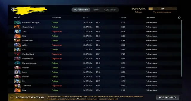 Mainpool trophy 48, Sale, 4290 MMR, 7773 honor, 7773 politeness, 1293 matches, 2463 hours