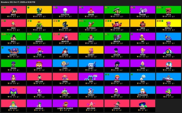 🚀 【BRAWL STARS】 ✨ 12,970 CUPS | 55 BRAWLERS | 6 LEG.: Crow · Leon · Meg ✨ FULL ACCESS #3E3Q1M, 12970 cups, 55 brawlers
