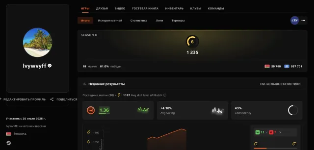 🌈18 MATCHES🔥1235 ELO🟪PRIME STATUS🟢VERIFICATION🟪🍎💎NATIVE MAIL💎🔥DESIGN ✅🔥, Sale, Empty, Yes PRIME, FACEIT, 1235 ELO, With registration: Yes