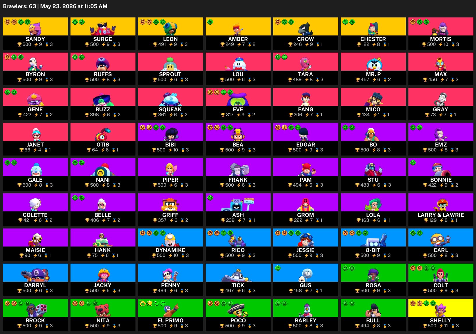 BEST ACCOUNT 63 FIGHTERS 6 LEG GUARANTEED, trophies 25000, brawlers 63