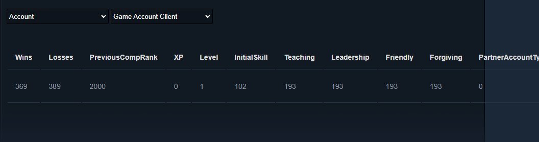 💮 ▶️ FOR SALE ◀️ FULL ACCESS 💮 INSTANT DELIVERY ~ 🏆【+/-2000 MMR】🏆【2439 BEHAVIOR SCORE】🏆, Sale, 2100 MMR, 3000 Behavior score, 3000 вежливости, 747 games, 868 hours