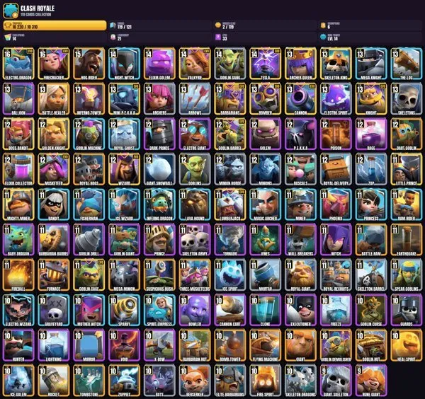 14 King Level 🎯 119 Cards 👑 14 EVO CARDS 👑 2×16 Level 🏆 1×15 Level 🎮 5×14 Level 👑 16×13 Level 👑 23×12 Level, Arena 25, Level 14, 10220 Trophies, 119 Cards, No